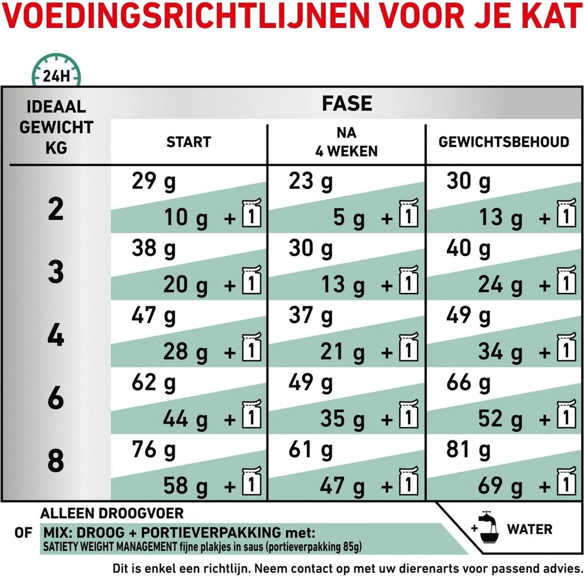 Royal Canin Satiety Weight Management - Kattenvoer - 6 Kg - Image 8