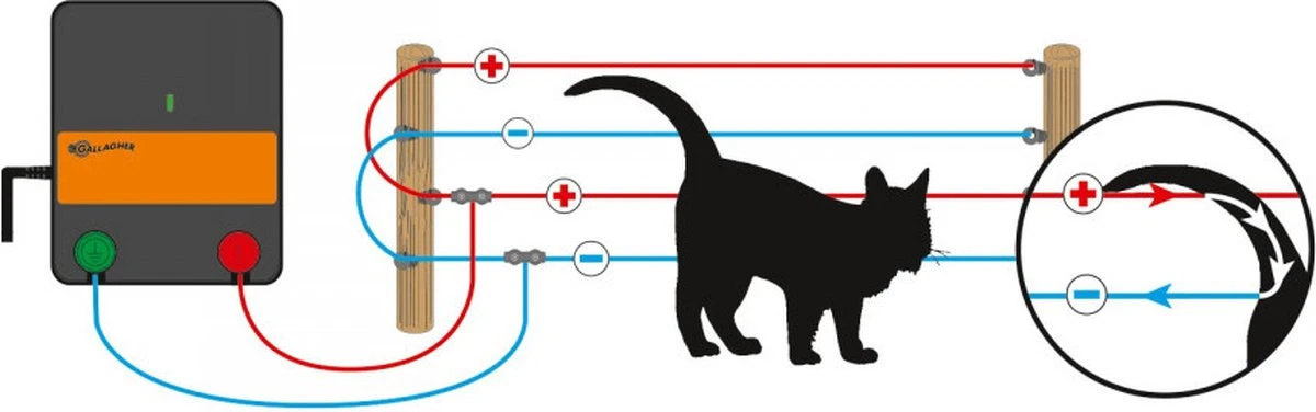 Katten Schrikdraad Set Voor Op De Schutting - Image 8
