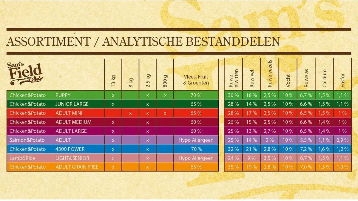 Sam's Field Adult Large - Kip & Aardappel - 13 Kg - Image 4