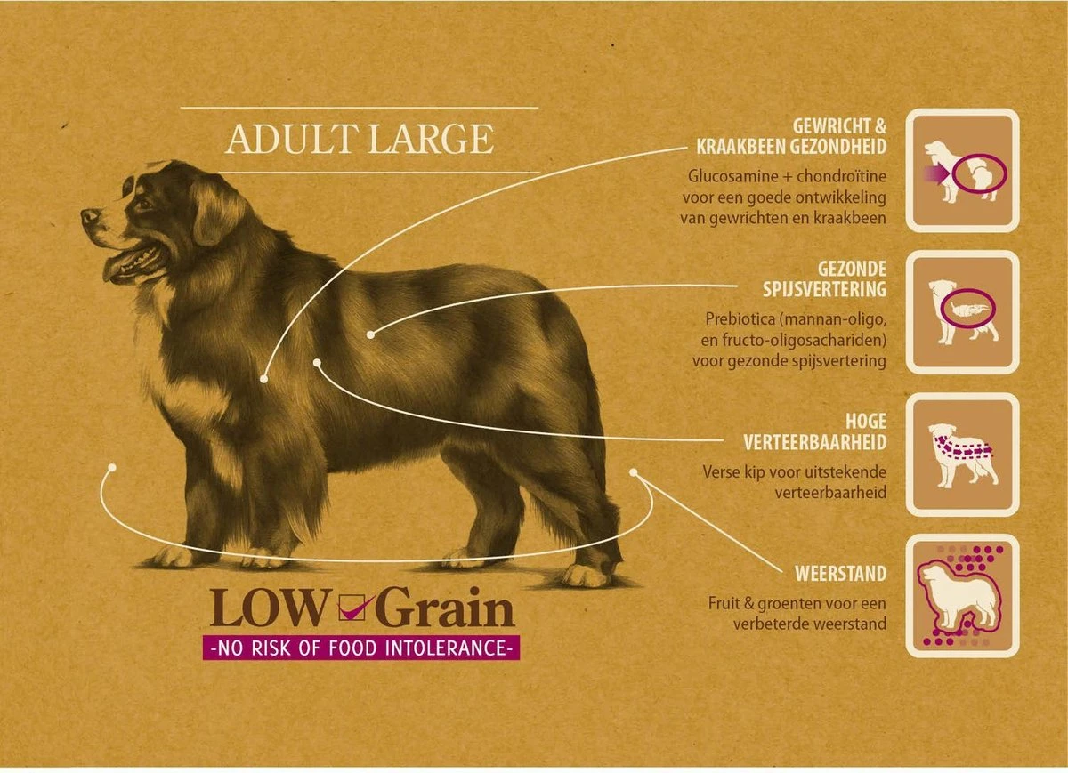 Sam's Field Adult Large - Kip & Aardappel - 13 Kg - Image 2