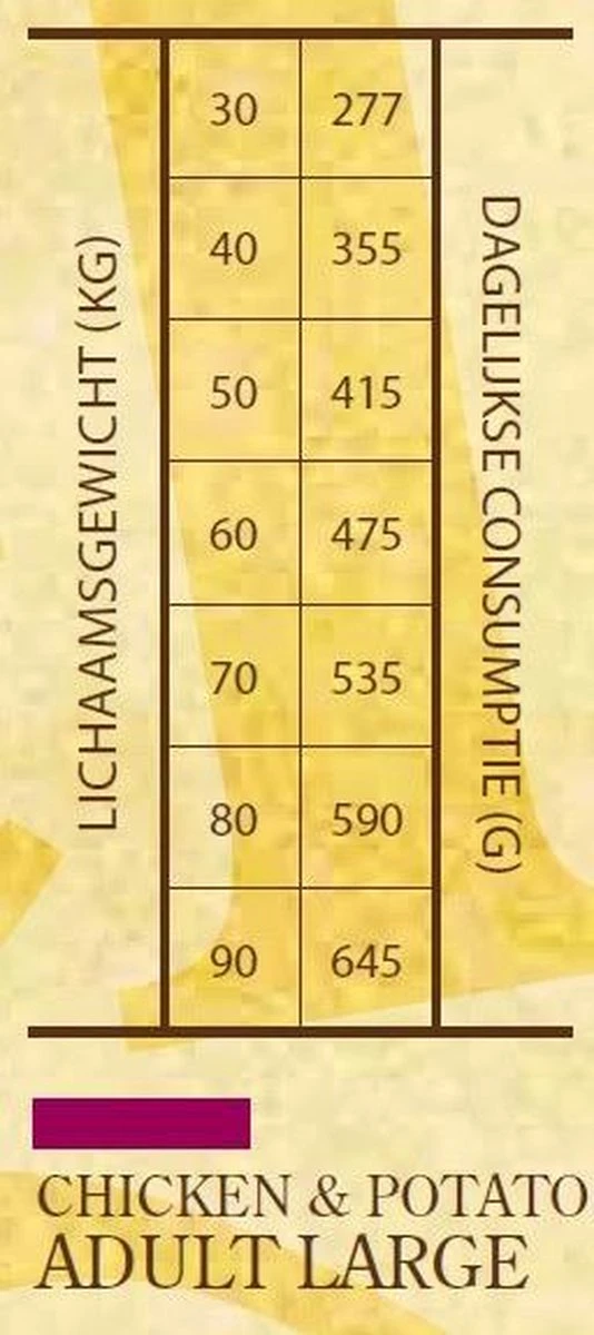 Sam's Field Adult Large - Kip & Aardappel - 13 Kg - Image 3